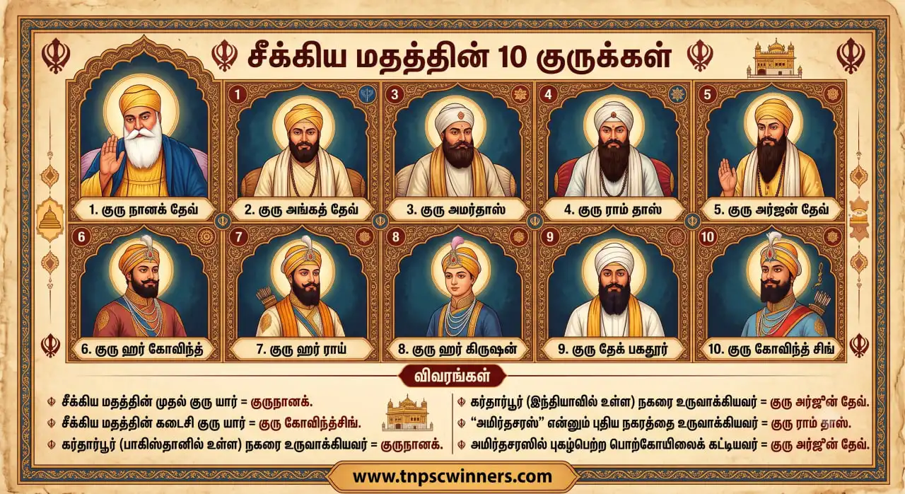 சீக்கிய மதத்தின் 10 குருக்கள்