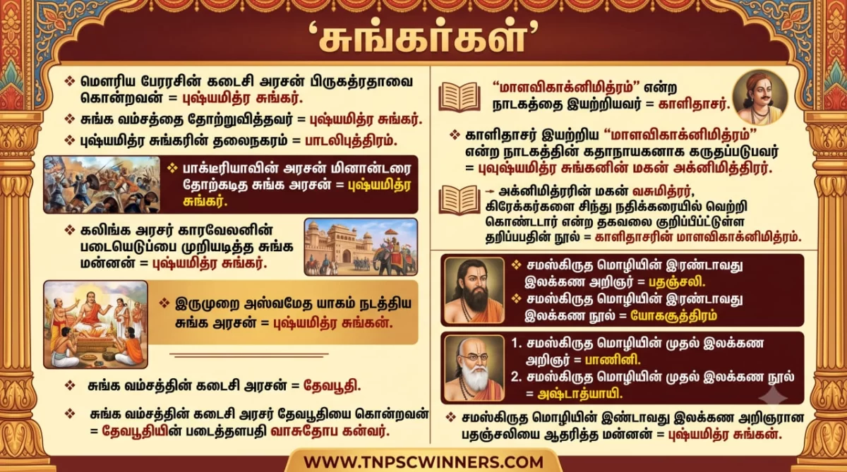 மௌரியர்களுக்கு பிந்தைய இந்திய வரலாறு 2 சுங்கர்கள்