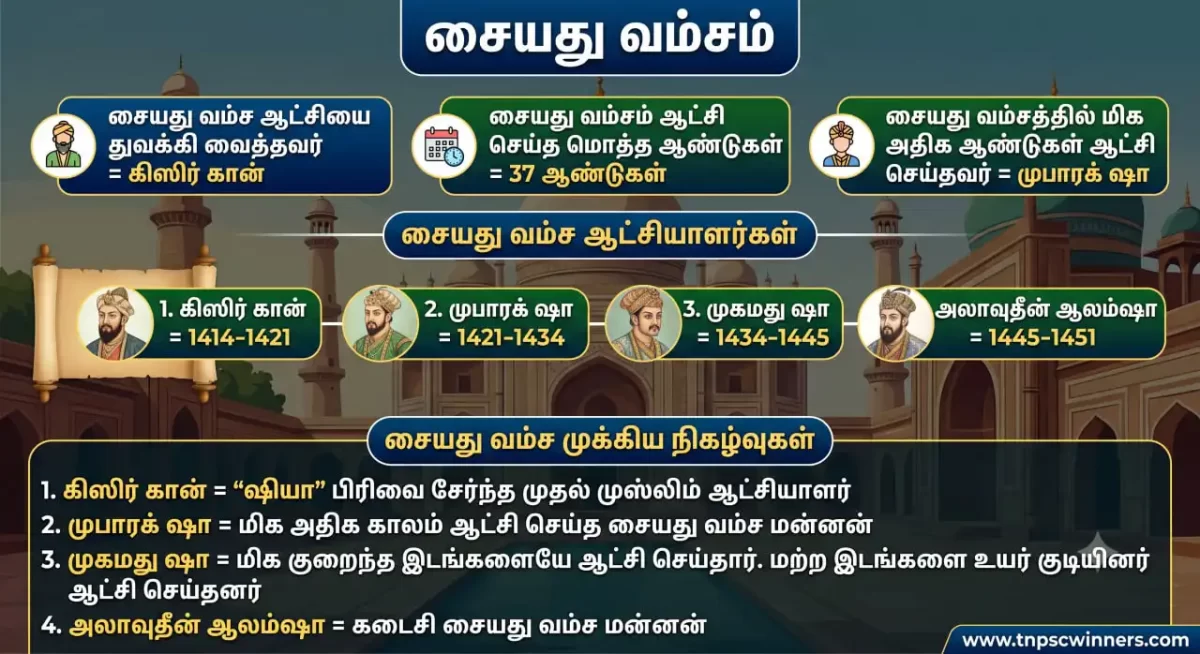 சையது மற்றும் லோடி வம்சம் 1 சையது மற்றும் லோடி வம்சம்