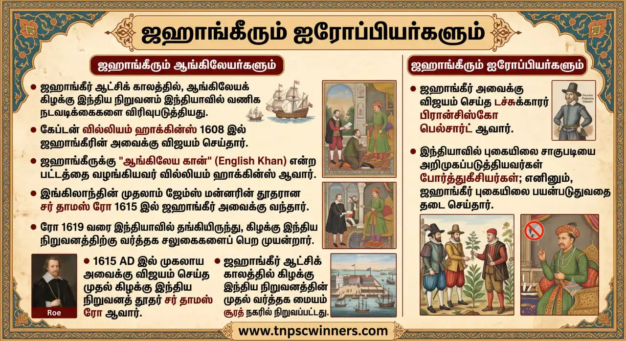 ஜகாங்கீரும் ஐரோப்பியர்களும்