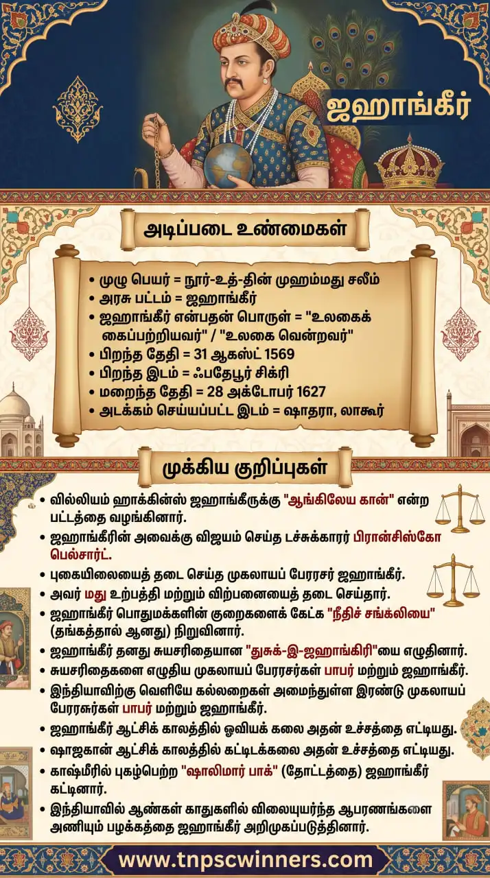 ஜஹாங்கீர் – ஆட்சி, நிர்வாகம் & முக்கியத் தகவல்கள்