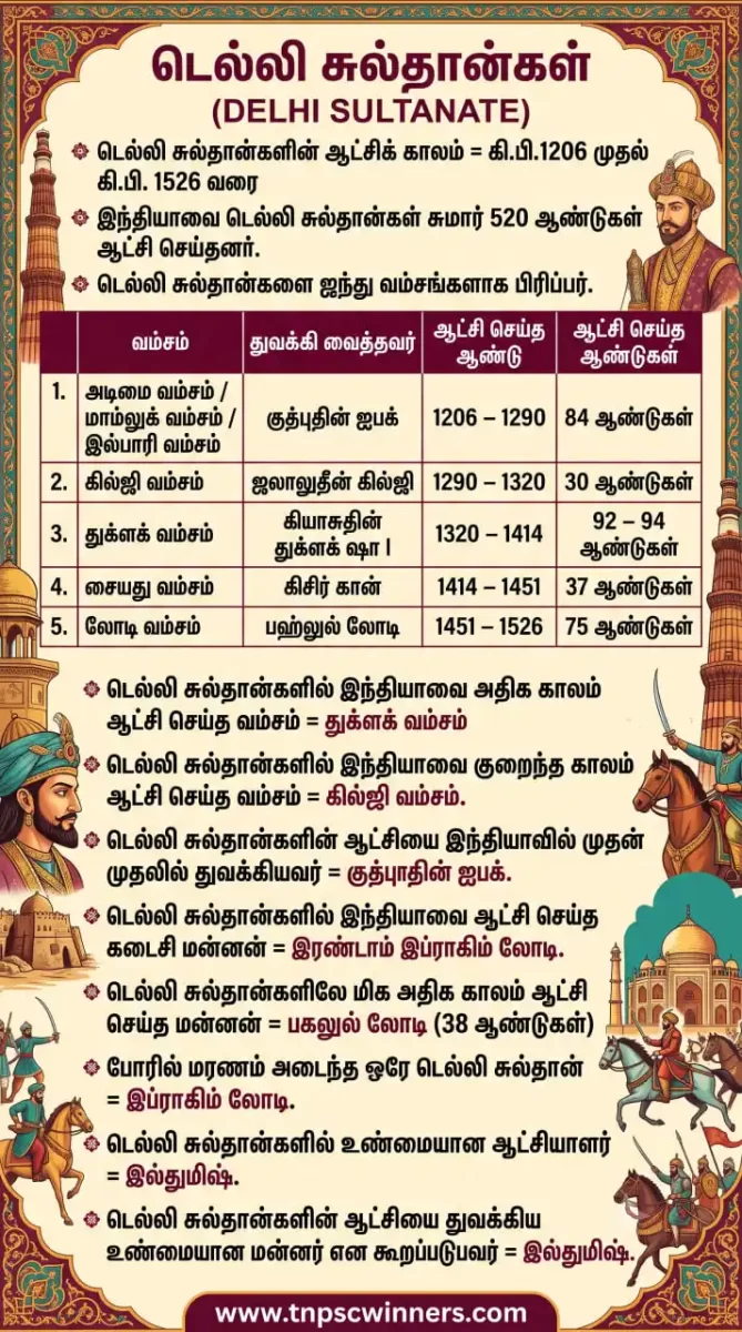 டெல்லி சுல்தான்களின் வரலாறு வம்சங்கள் காலவரிசை 1 டெல்லி சுல்தான்களின் வரலாறு வம்சங்கள் காலவரிசை