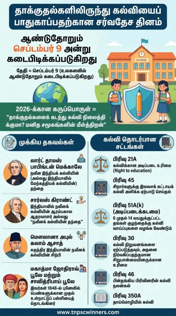 தாக்குதலில் இருந்து கல்வியை பாதுகாக்கும் தினம் 1 தாக்குதலில் இருந்து கல்வியை பாதுகாக்கும் தினம்
