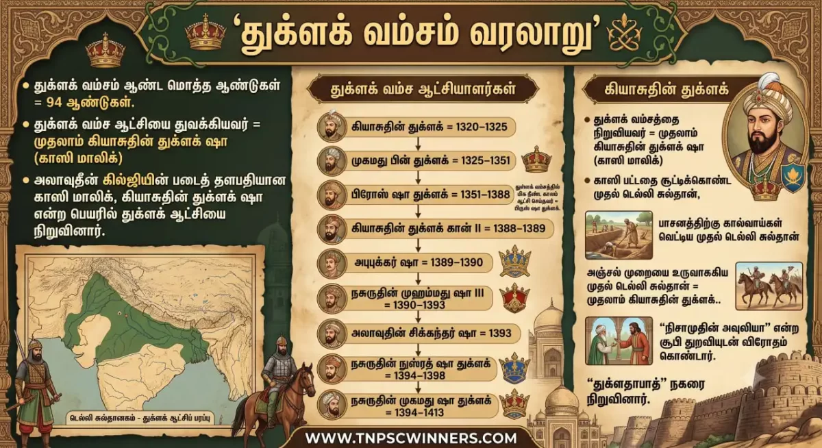துக்ளக் வம்ச வரலாறு மற்றும் ஆட்சியாளர்கள் 1 துக்ளக் வம்ச வரலாறு மற்றும் ஆட்சியாளர்கள்