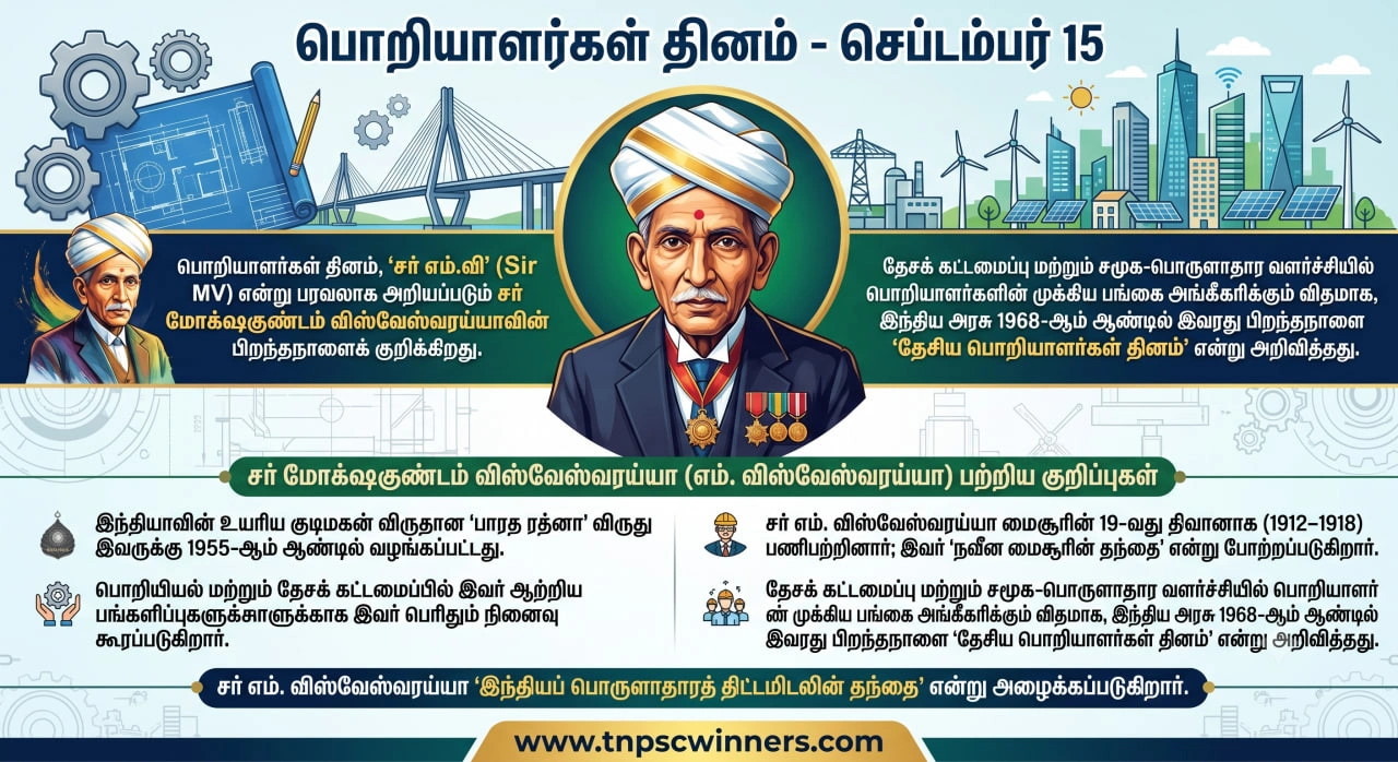 தேசிய பொறியாளர்கள் தினம் செப்டம்பர் 15 1 தேசிய பொறியாளர்கள் தினம் செப்டம்பர் 15