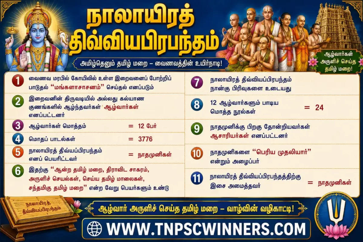 நாலாயிரத் திவ்வியபிரபந்தம்