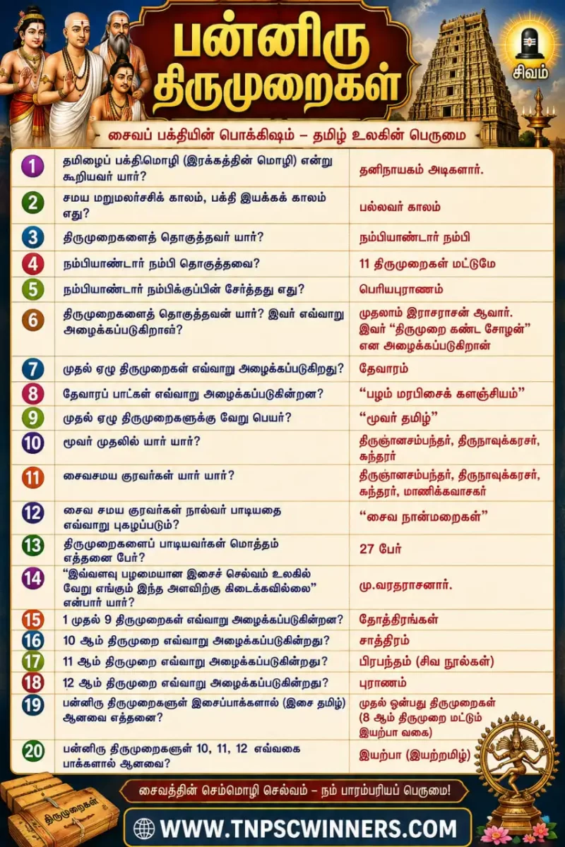 பன்னிரு திருமுறைகள்