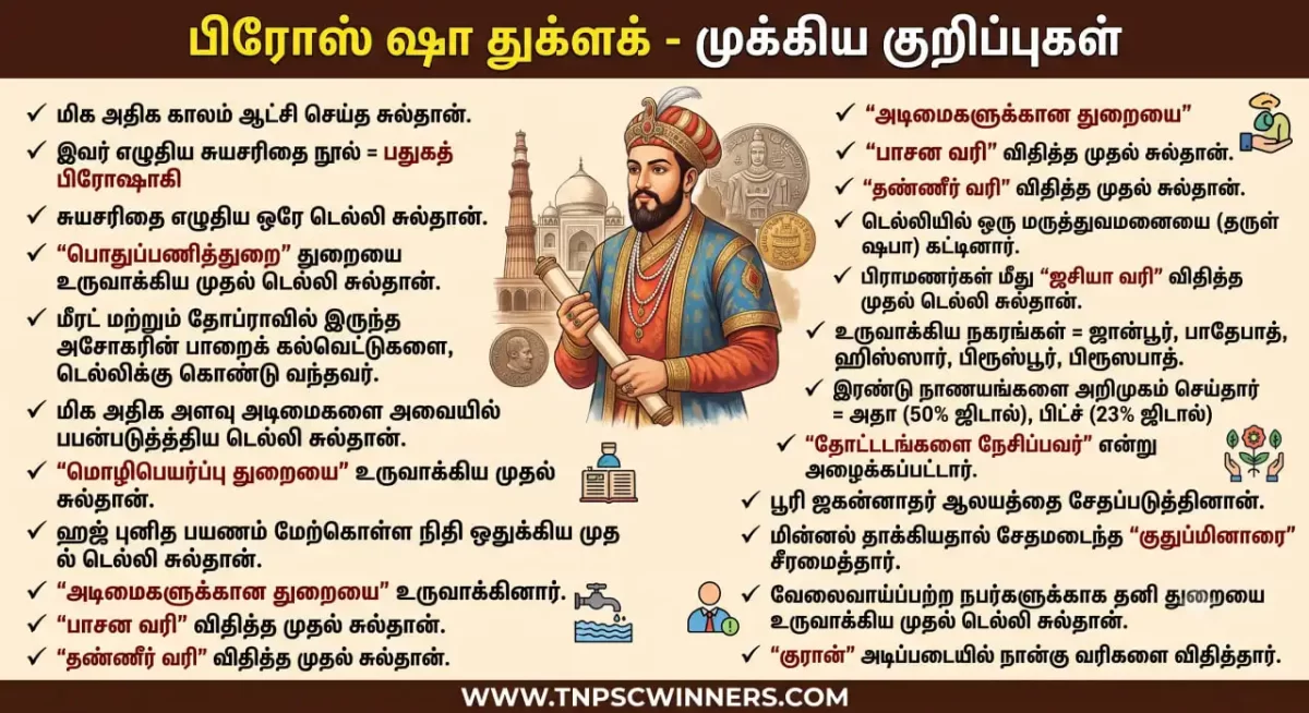 துக்ளக் வம்ச வரலாறு மற்றும் ஆட்சியாளர்கள் 4 பிரோஸ் ஷா துக்ளக்