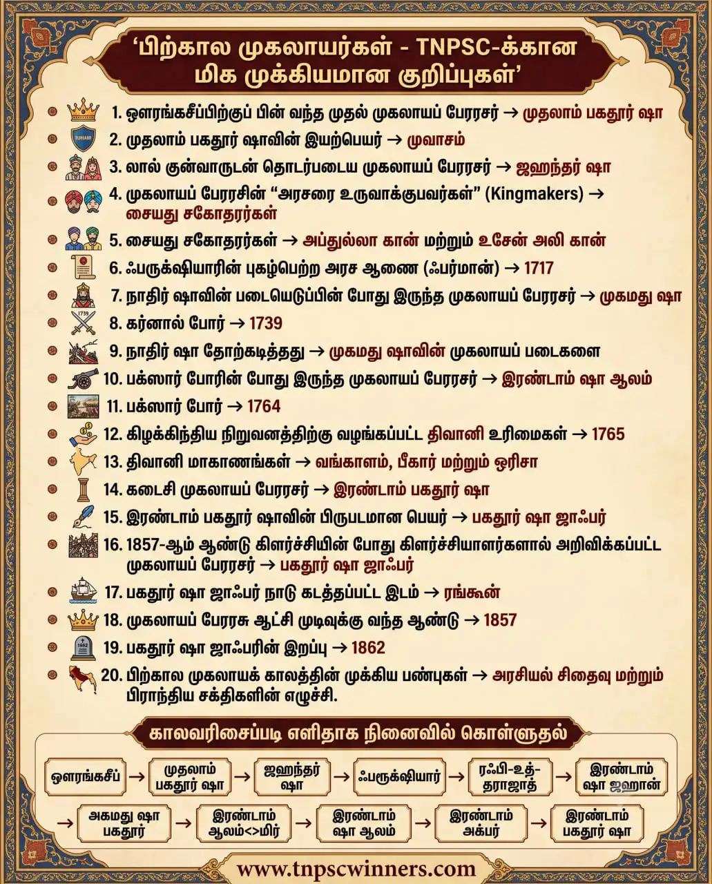 பிற்கால முகலாயர்கள் - முக்கிய ஒருவரி தகவல்கள்