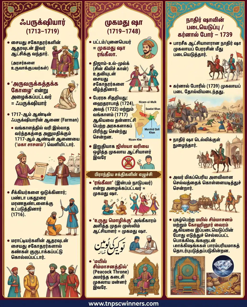 பிற்கால முகலாயர்கள்