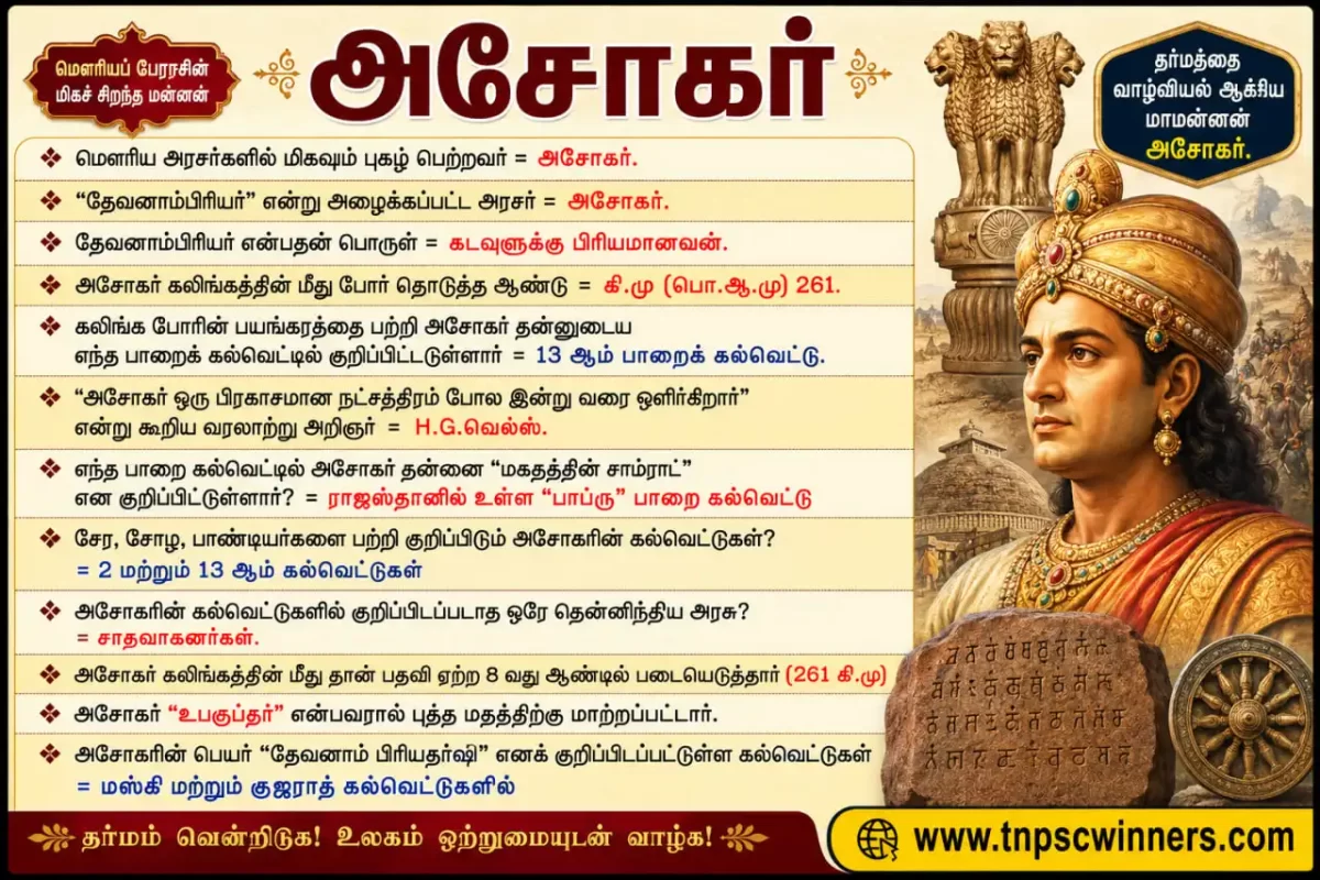 பேரரசர் அசோகர் பற்றிய 20 முக்கிய தகவல்கள்