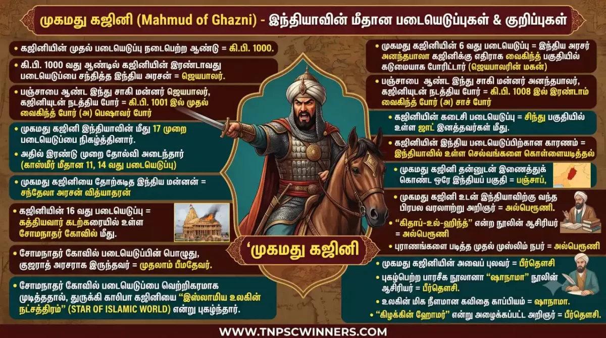 அரேபிய துருக்கிய படையெடுப்புகள் 2 முகமது கஜினி முக்கிய குறிப்புகள்