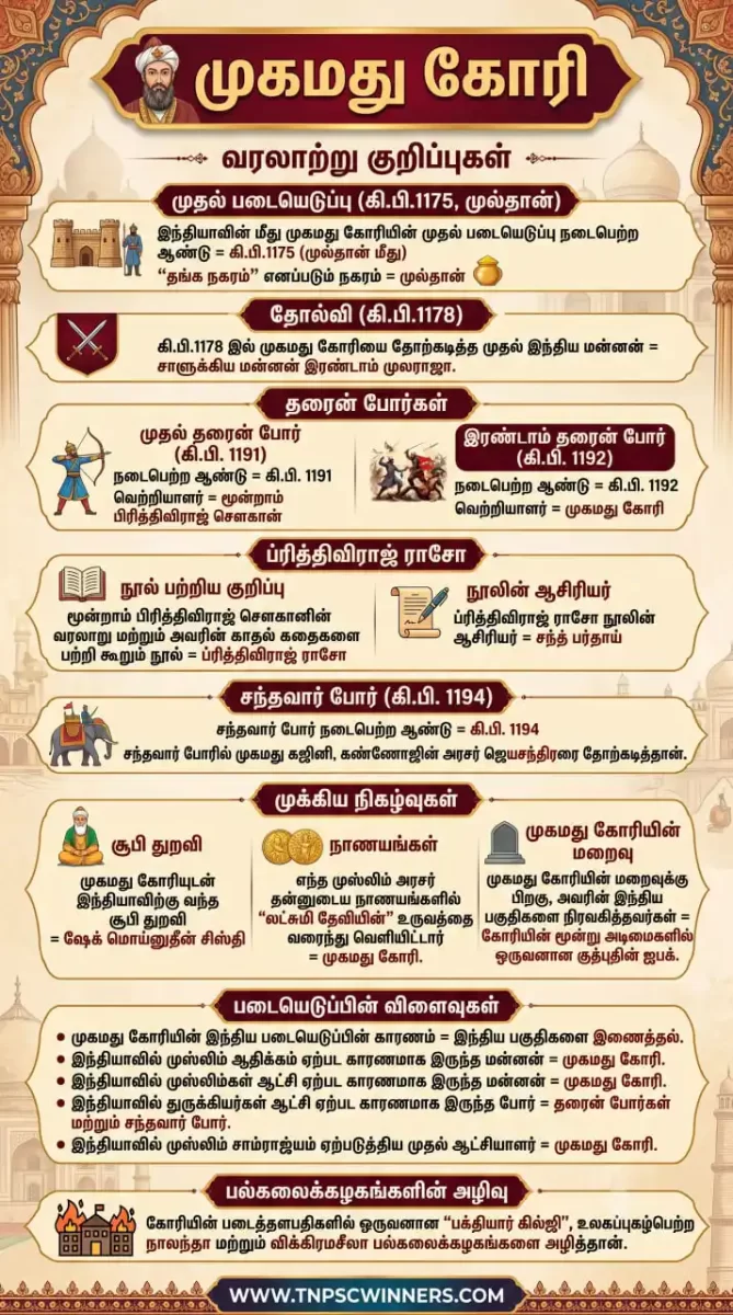 அரேபிய துருக்கிய படையெடுப்புகள் 3 முகமது கோரி