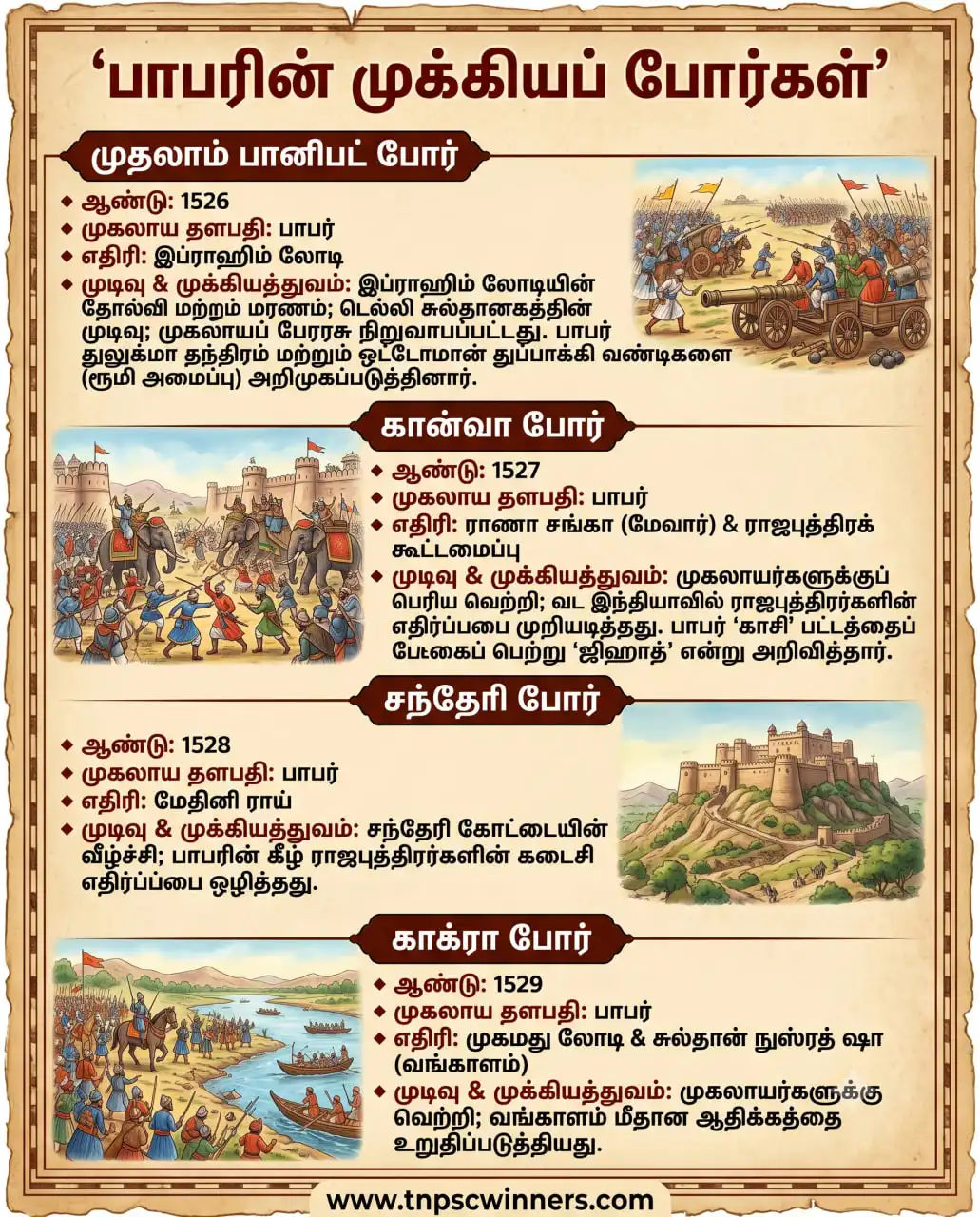 முகலாயக் காலத்தின் முக்கியப் போர்கள் & சண்டைகள் 1 முகலாயக் காலத்தின் முக்கியப் போர்கள் & சண்டைகள்