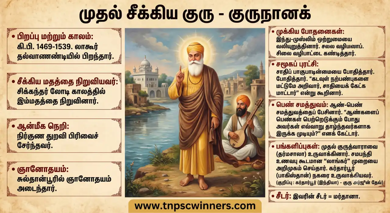 முதல் சீக்கிய குரு