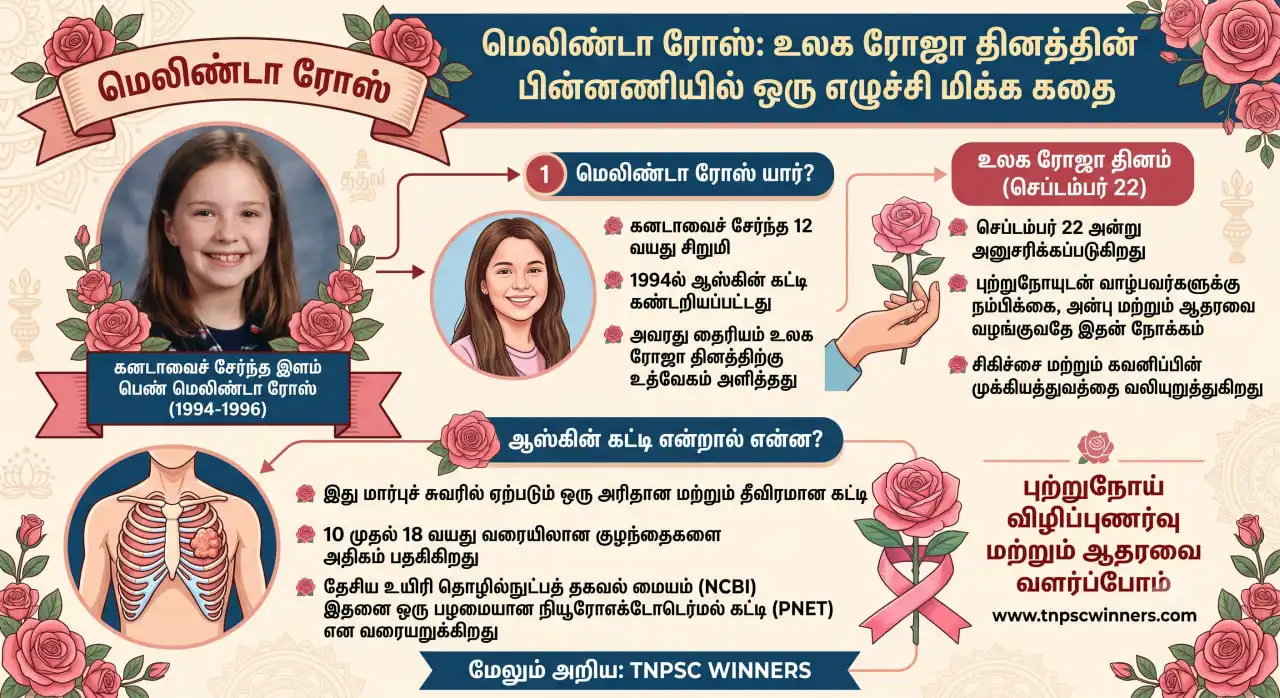 உலக ரோஜா தினம் செப்டம்பர் 22 2 மெலிண்டா ரோஸ் யார்