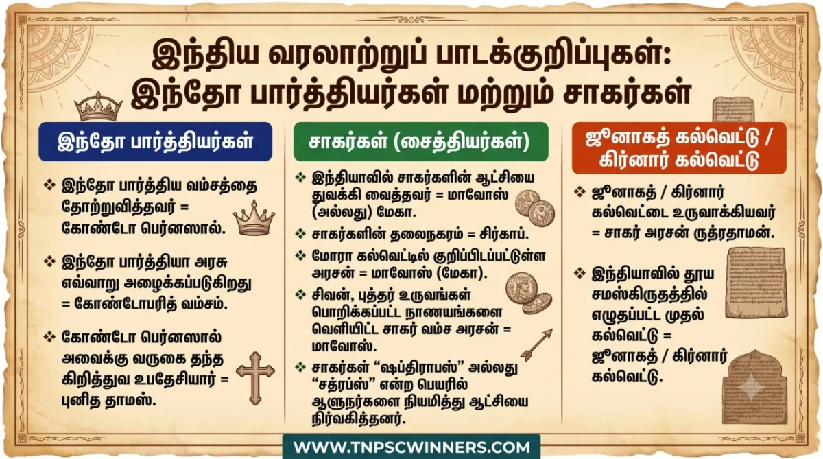 மௌரியருக்குப் பிந்தைய இந்திய வம்சங்கள்