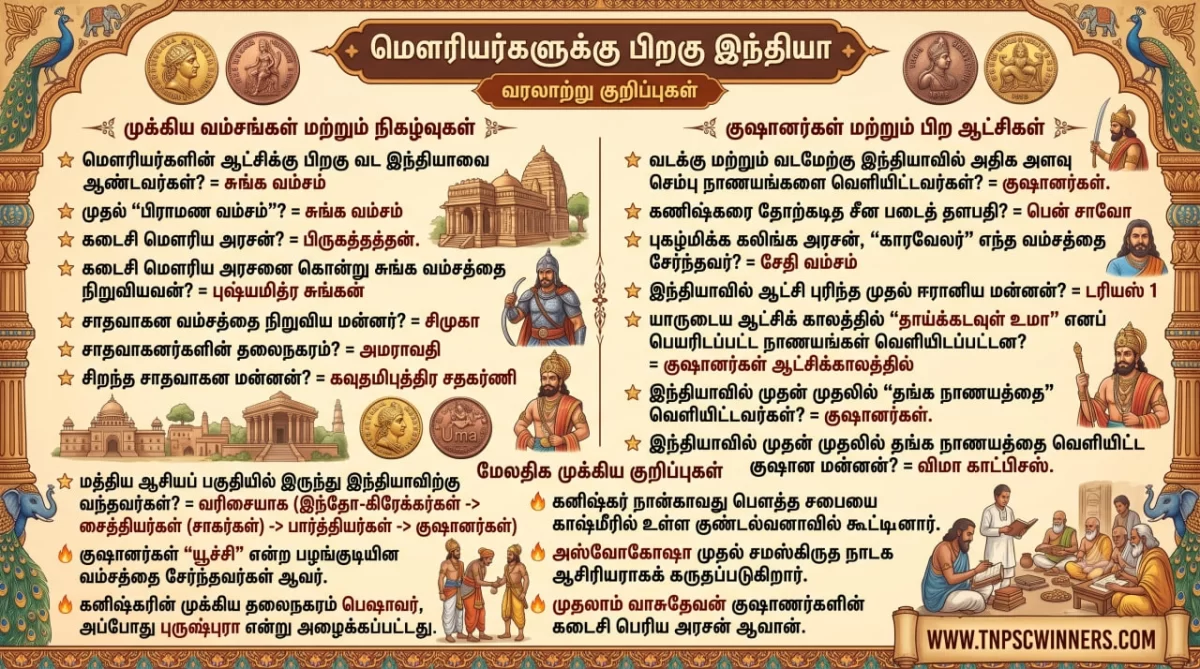 மௌரியர்களுக்கு பிந்தைய இந்திய வரலாறு 1 மௌரியர்களுக்கு பிந்தைய இந்திய வரலாறு