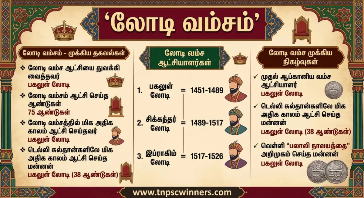 சையது மற்றும் லோடி வம்சம் 2 லோடி வம்சம்