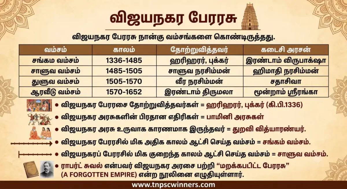 விஜயநகர பேரரசு