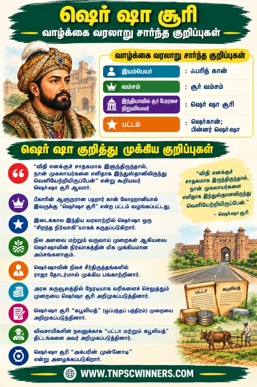 ஷெர் ஷா சூரி – வாழ்க்கை வரலாறு & சீர்திருத்தங்கள்