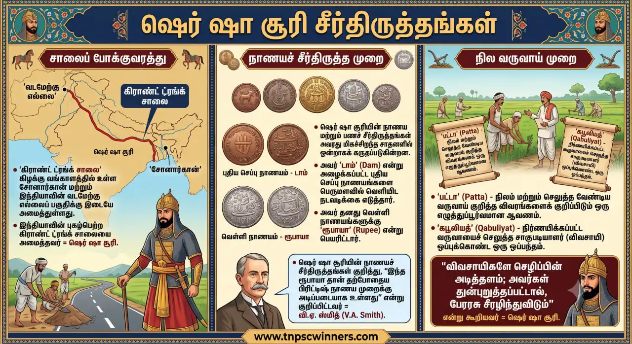 ஷெர்ஷா சூரியின் சீர்திருத்தங்கள்