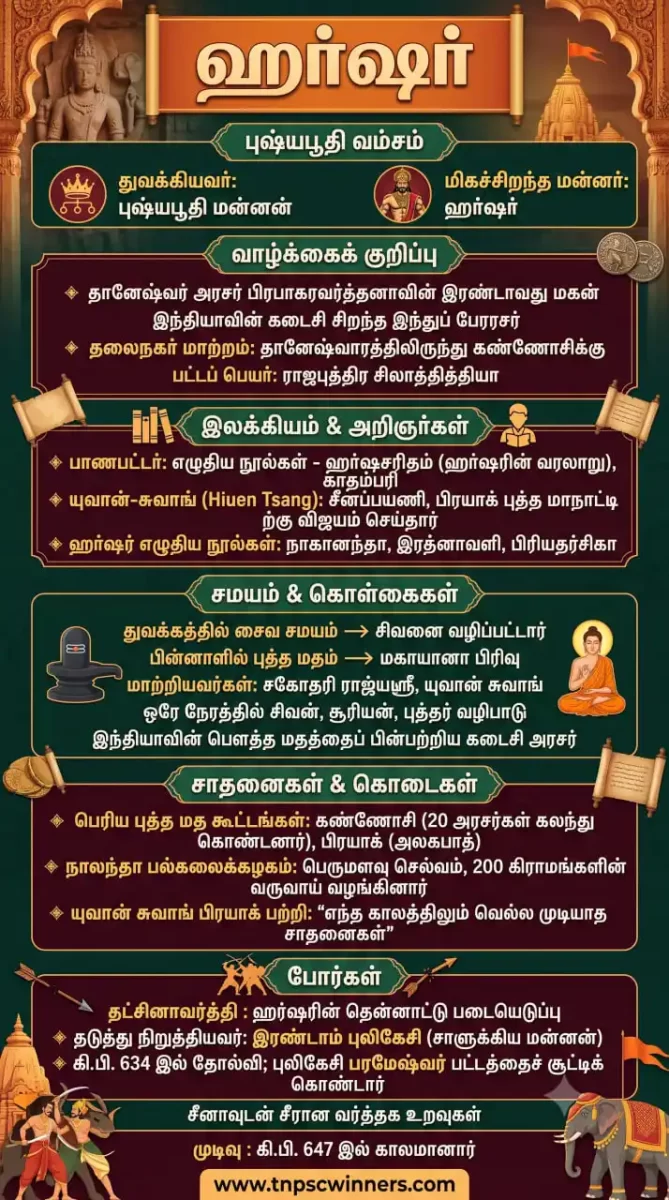 ஹர்ஷர் கடைசி மாபெரும் இந்துப் பேரரசர் 2 ஹர்ஷர் வாழ்க்கைக் குறிப்புகள்
