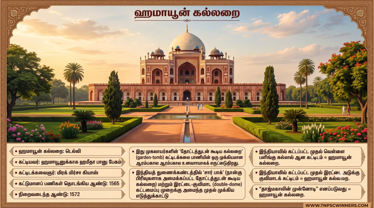 ஹுமாயூன்: வாழ்க்கை வரலாறு, போர்கள் மற்றும் சாதனைகள் 3 ஹுமாயூன் கல்லறை