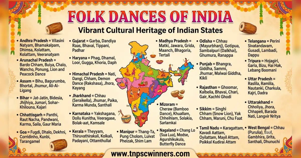 Classical and Folk Dances of India 2 Classical and Folk Dances of India