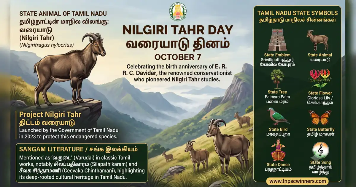 Nilgiri Tahr Day 2026