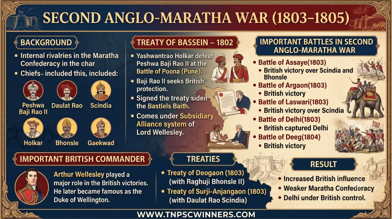 SECOND ANGLO-MARATHA WAR