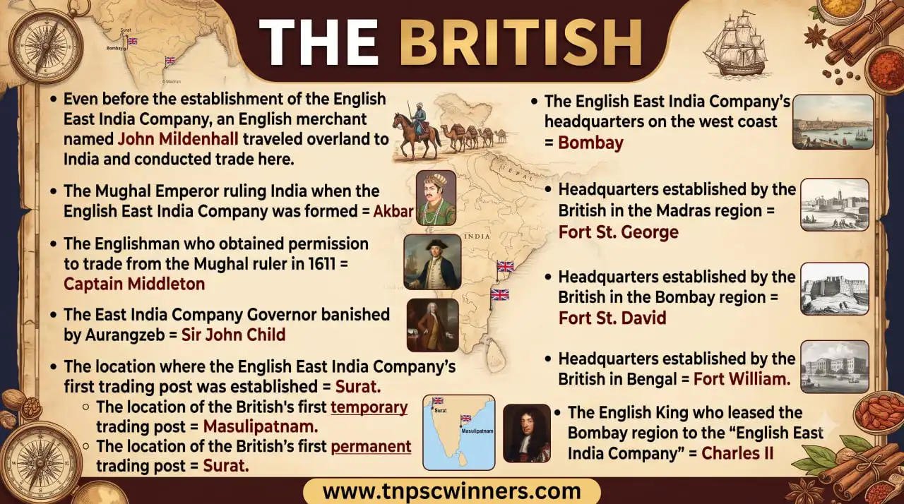 The British arrival in India