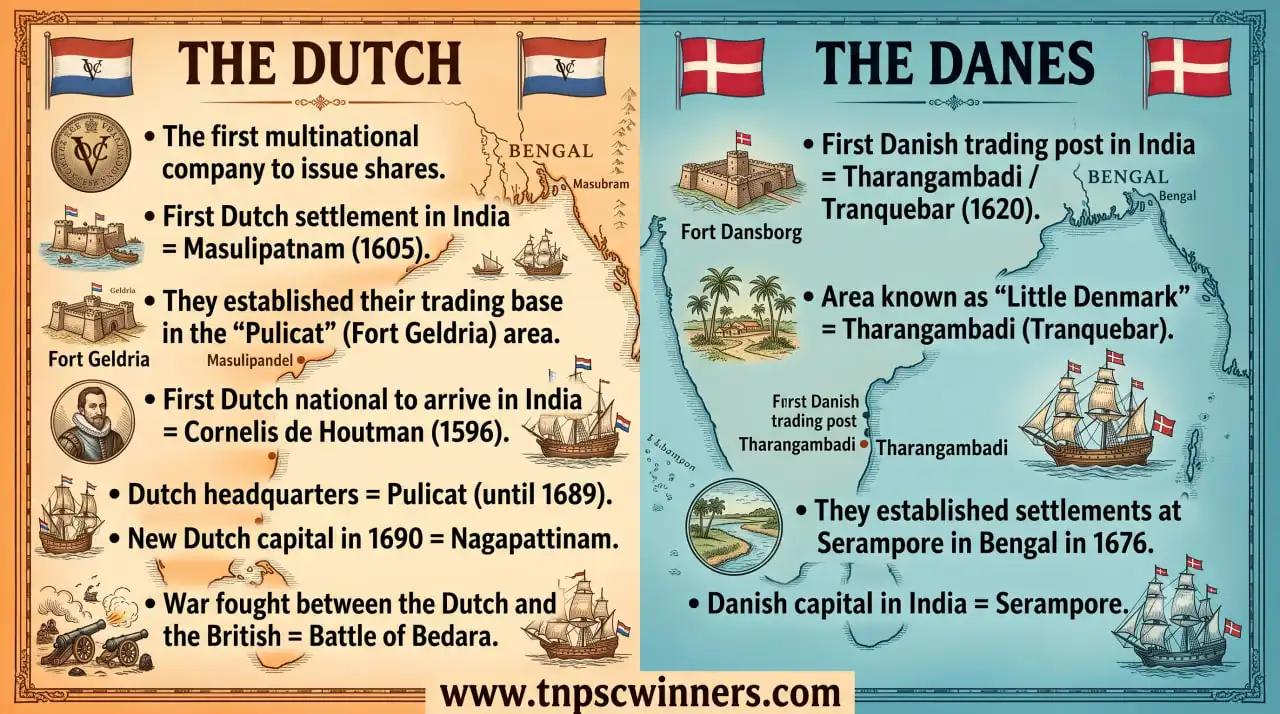 The Dutch & the Danes