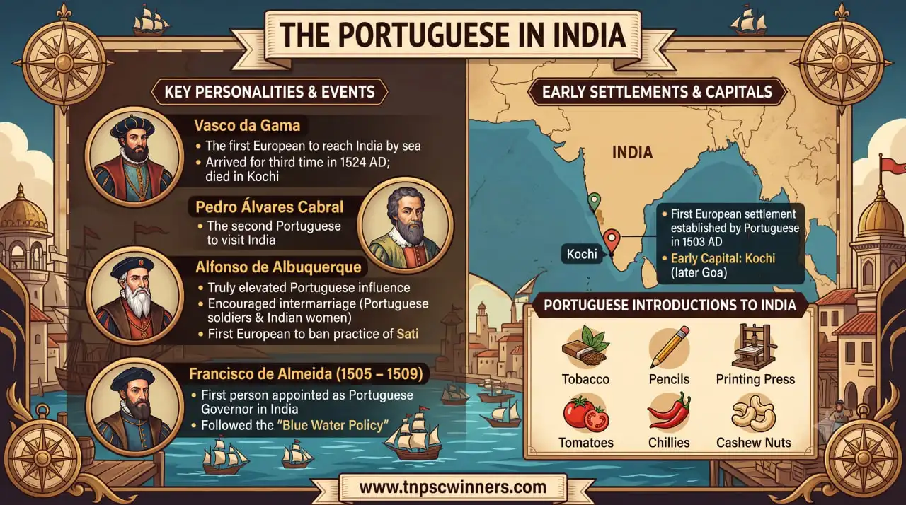 The Portuguese in India