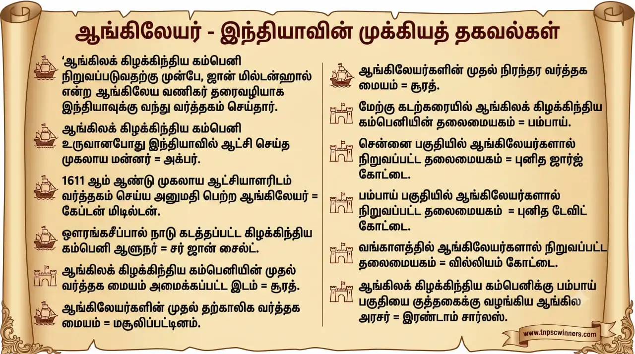 ஆங்கிலேயர்கள் வருகை