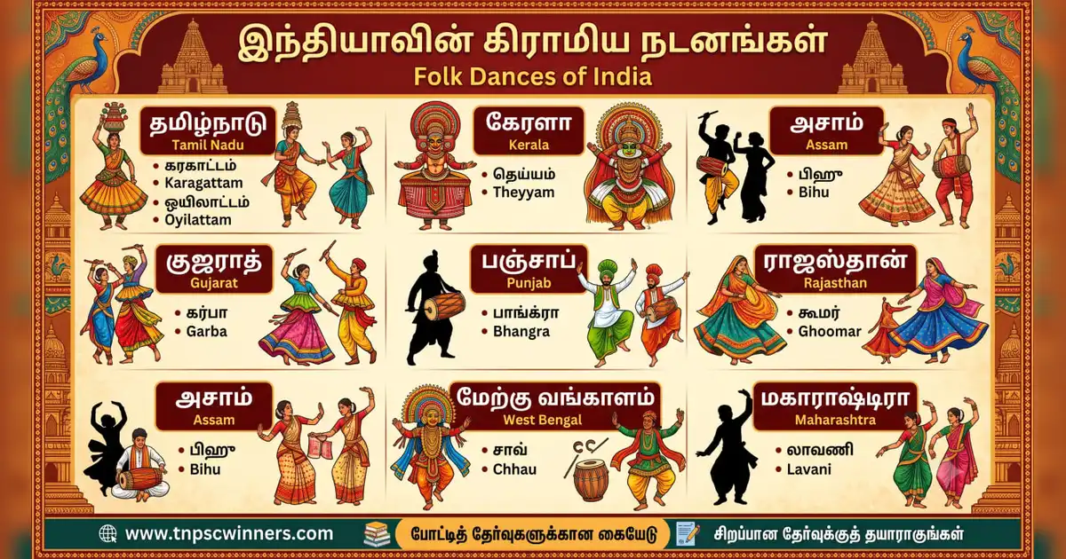 இந்தியாவின் செவ்வியல் மற்றும் நாட்டுப்புற நடனங்கள்