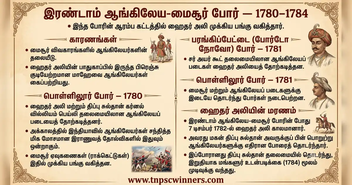 இரண்டாம் ஆங்கிலேய-மைசூர் போர் - 1780–1784