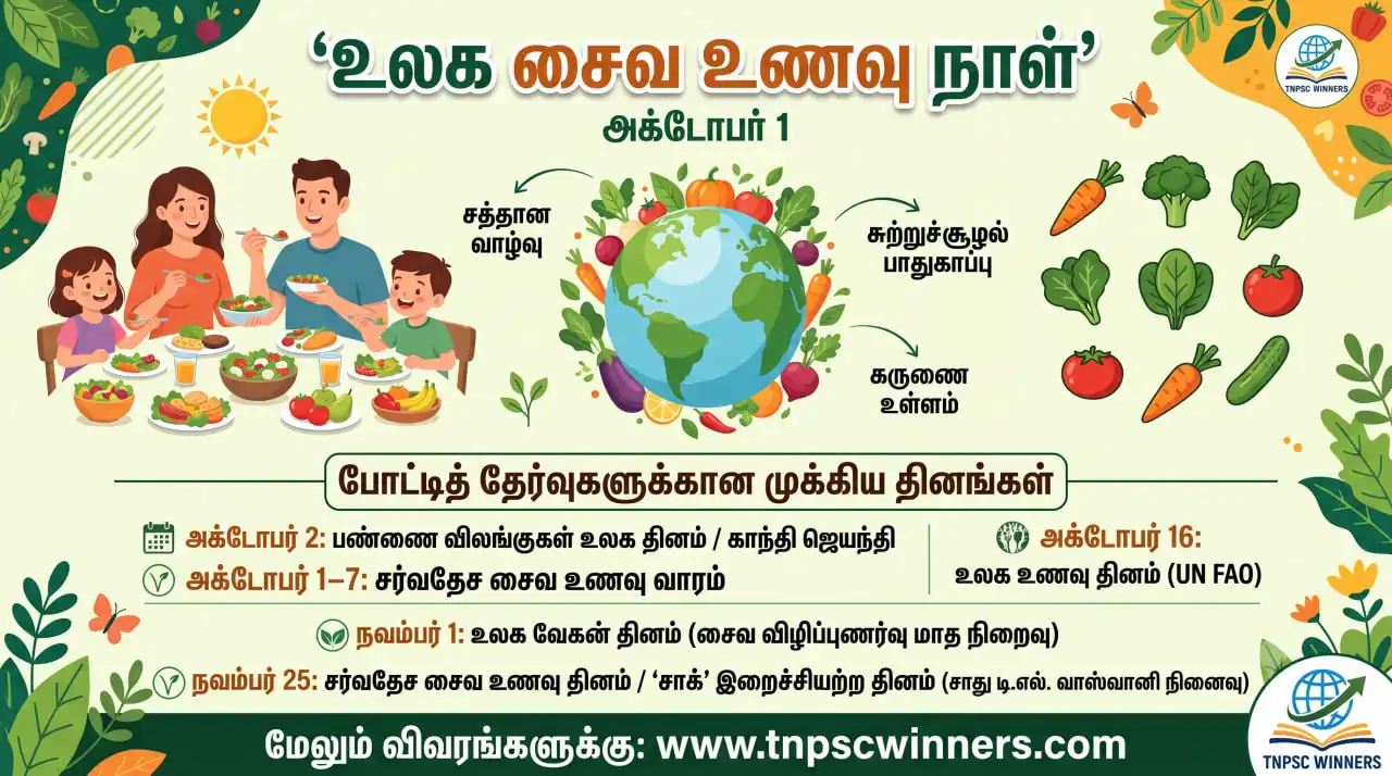 உலக சைவ உணவு தினம் 2026 1 உலக சைவ உணவு தினம் 2026