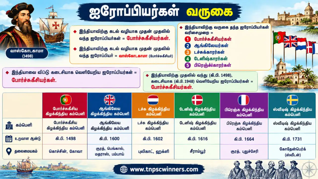 ஐரோப்பியர்கள் வருகை