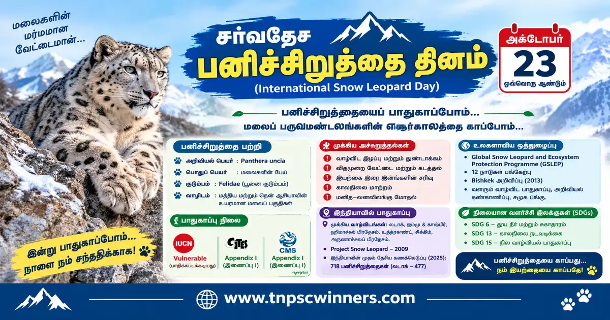 சர்வதேச பனிச்சிறுத்தை தினம் 2026 1 சர்வதேச பனிச்சிறுத்தை தினம் 2026