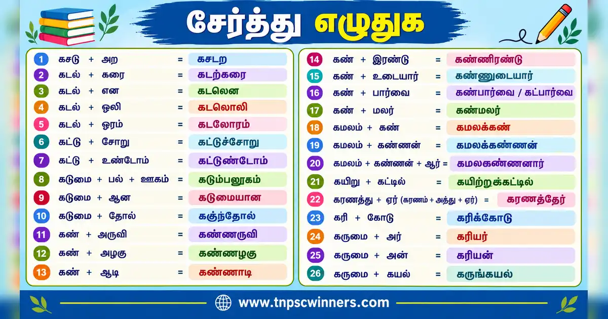 சேர்த்து எழுதுக 1 சேர்த்து எழுதுக