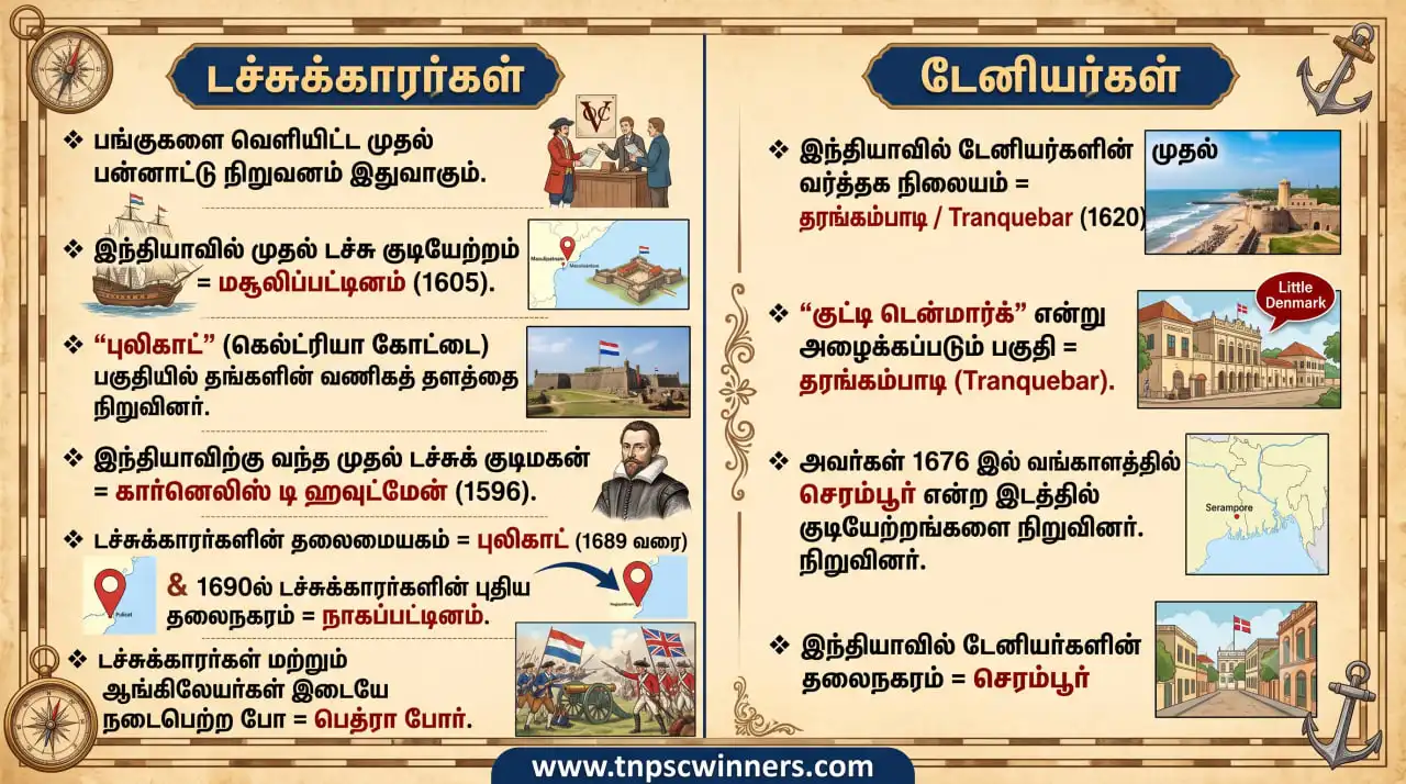 டச்சுக்காரர்கள் & டேனியர்கள்
