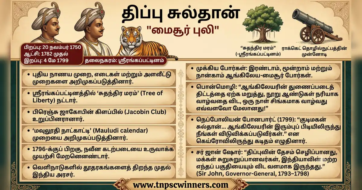 திப்பு சுல்தான் 1 திப்பு சுல்தான்