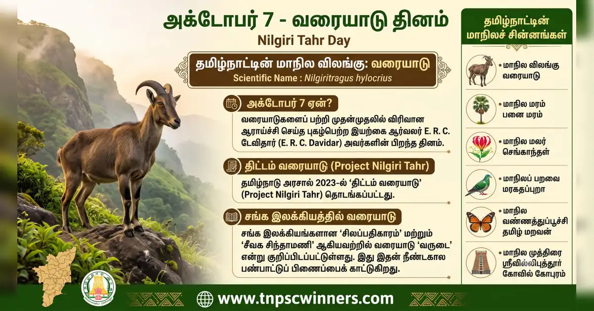 நீலகிரி வரையாடு தினம் 2026