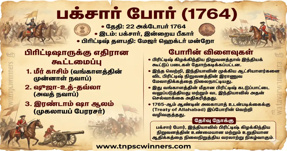 ஆங்கிலேயர்கள் வங்காளத்தை கைப்பற்றல் 3 பக்ஸர் போர் (1764)