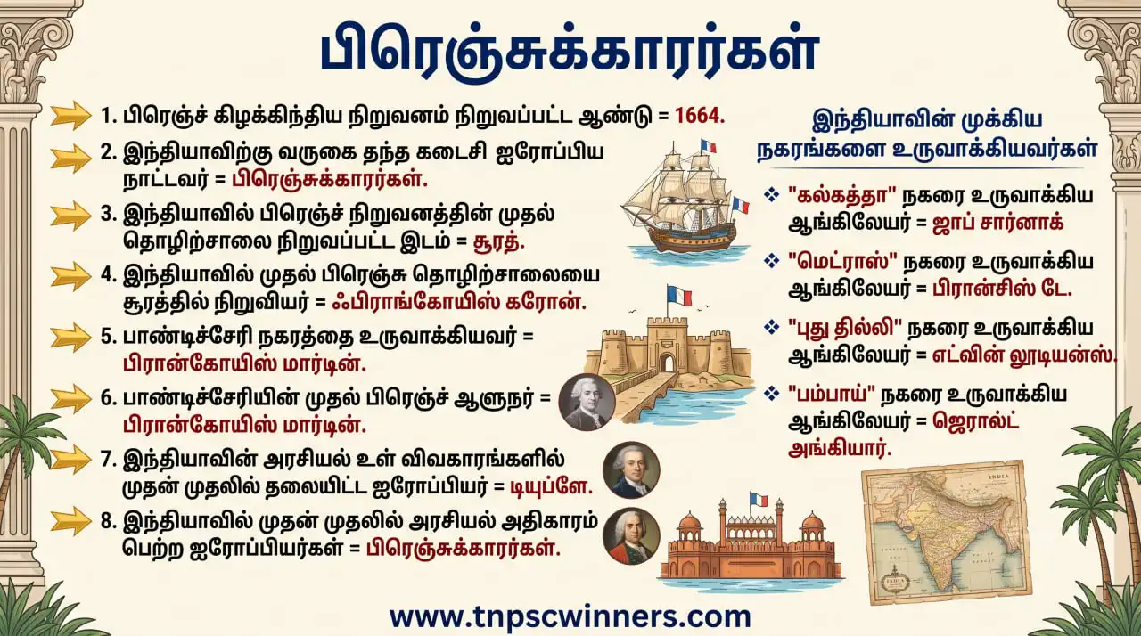 பிரெஞ்சுக்காரர்கள் வருகை