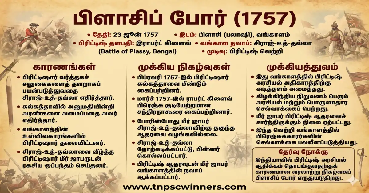 ஆங்கிலேயர்கள் வங்காளத்தை கைப்பற்றல் 2 ஆங்கிலேயர்கள் வங்காளத்தை கைப்பற்றல்