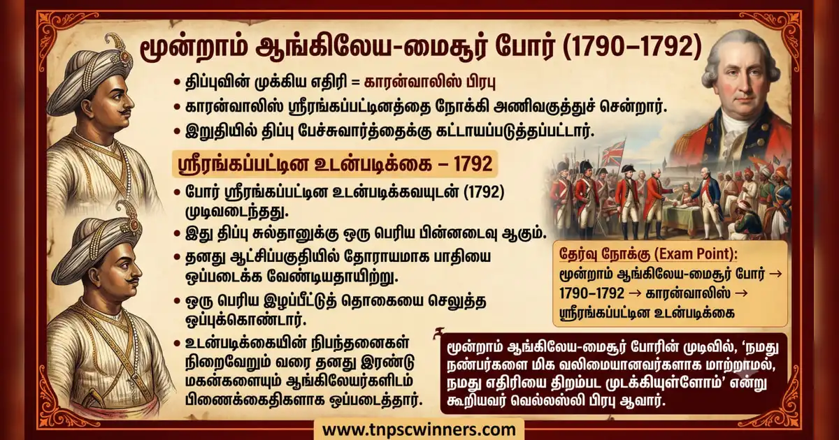 திப்பு சுல்தான் 2 மூன்றாம் ஆங்கிலேய-மைசூர் போர் – 1790–1792