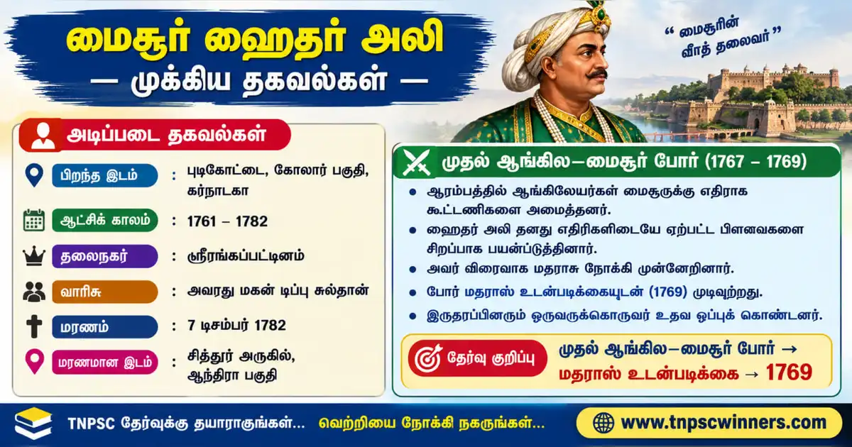 ஹைதர் அலி